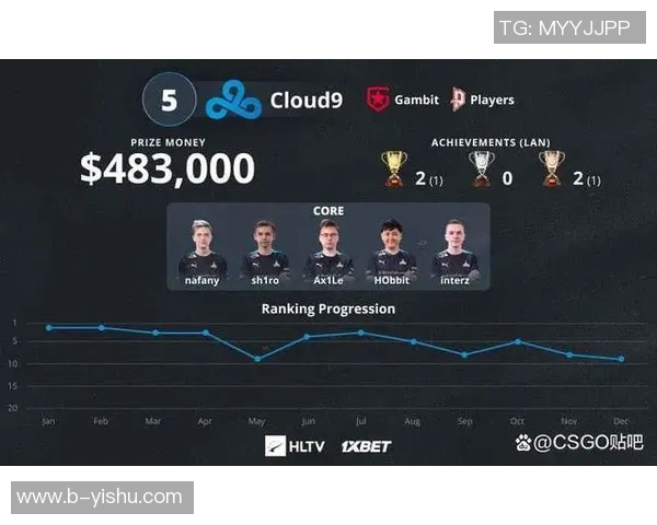 CSGO配合排行榜揭晓V5战队荣登第六名引发热议