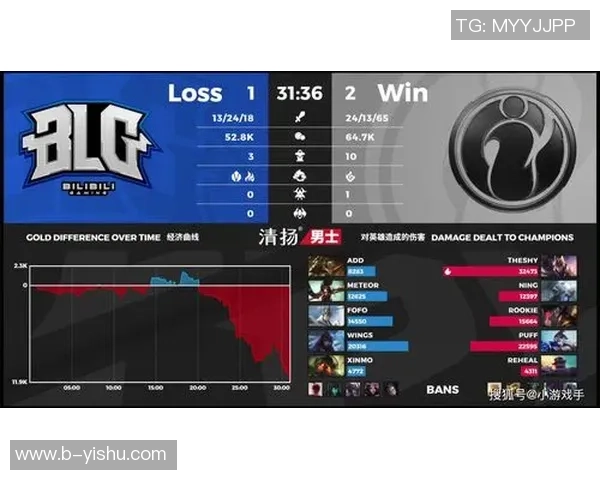 BLG战队防守体系解析:如何在英雄联盟中构建坚不可摧的防线 BLG战队防守体系解析:如何在英雄联盟中构建坚不可摧的防线