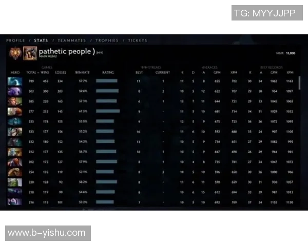 最新DOTA2战队排名揭晓JDG强势领跑TOP10榜单分析 最新DOTA2战队排名揭晓JDG强势领跑TOP10榜单分析