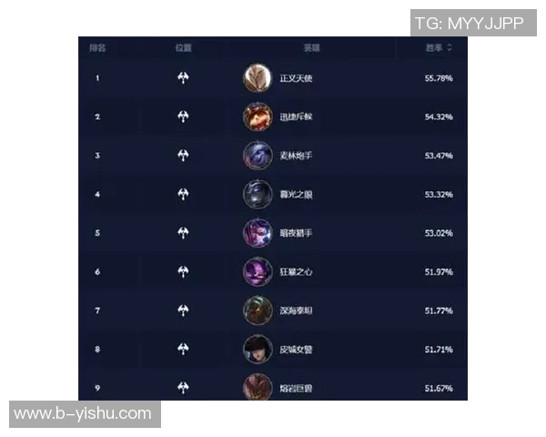 英雄联盟比赛经验排行榜揭晓RNG战队表现卓越引领潮流